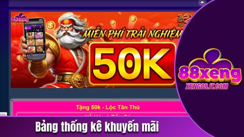 Xeng88 - Cổng Game Giải Trí Đổi Thưởng Uy Tín | Chơi Là Thắng 167 Bảng thống kê khuyến mãi